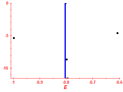 Strength function log